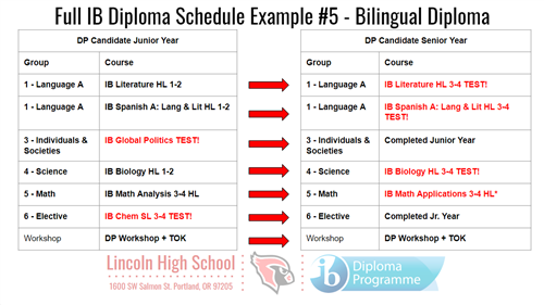 IB plan 5 